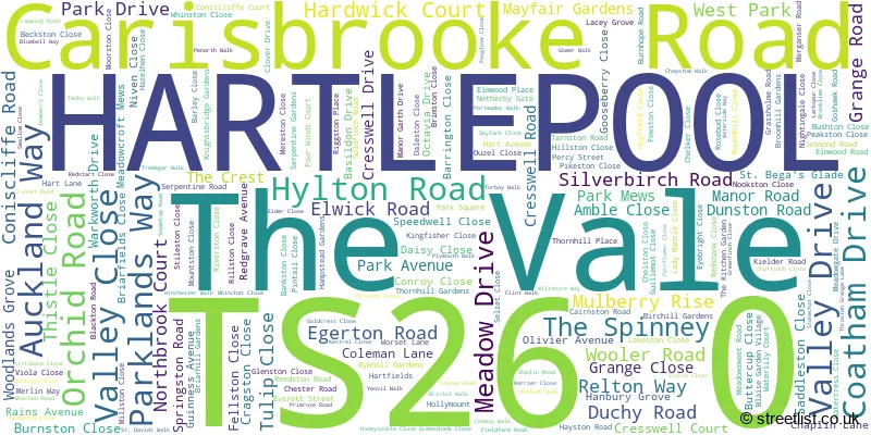 A word cloud for the TS26 0 postcode